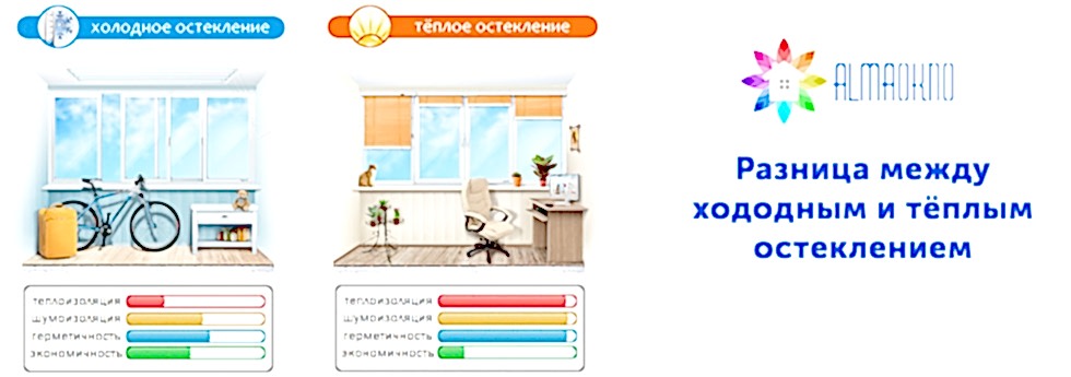 виды остекления балконов